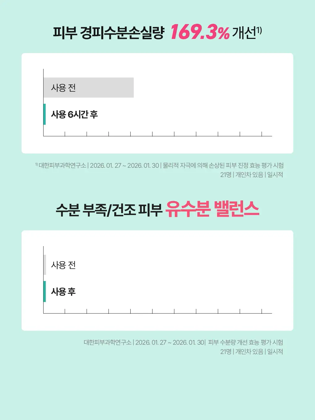 [가정의달특가] 브링그린 징크테카 리페어 흔적 크림 80ml (콜라보/기획) 상세페이지 27